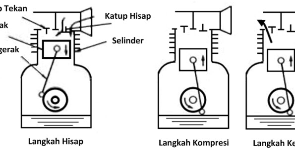 Kompresor Sistem Refrigerasi Dan Tata Udara Tptumetro