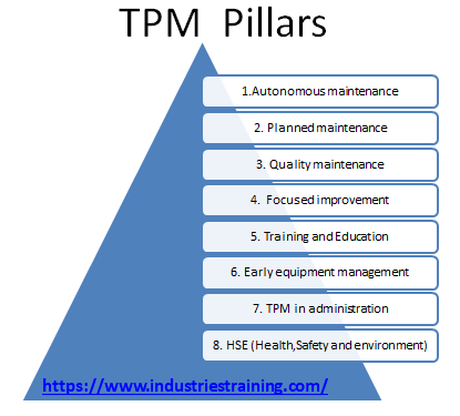 Eight Pillars of TPM