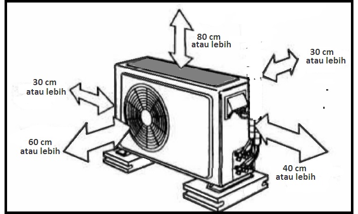 Cara Pemasangan Ac Split Yang Benar Tidak Khawatir Bocor Sobatbee