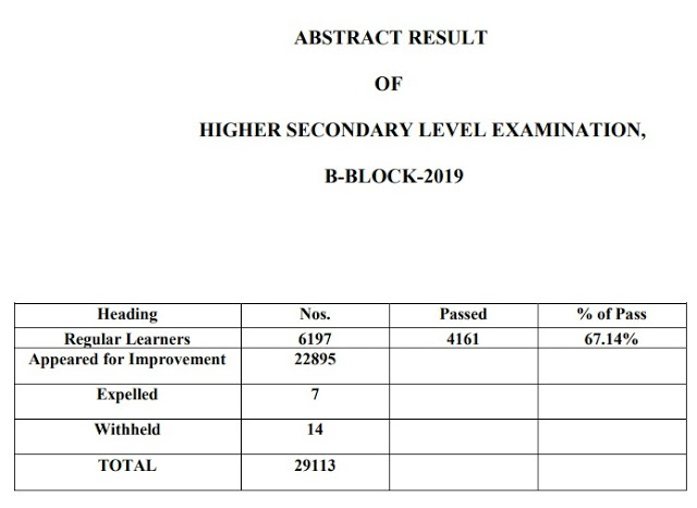Assam SOS HS Result 2020 B-Block- State Open School Marksheet Download
