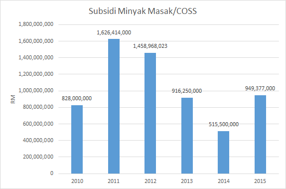 Penyata Kewangan Kerajaan Persekutuan 2018 / Penyata kewangan