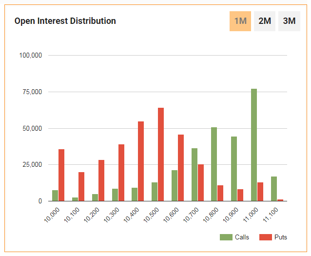 Vfmdirect In Nifty Options Open Interest Analysis