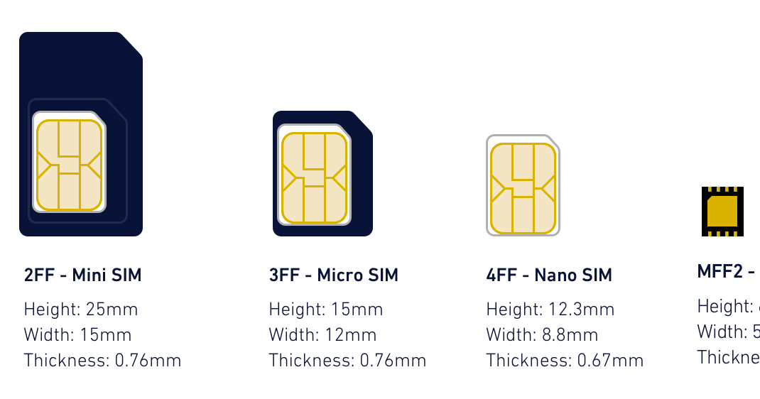Сколько e sim. Micro sim 3ff что это. nano sim и esim разница. sim esim. что такое e sim карта.