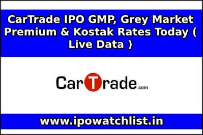 CarTrade IPO GMP, Grey Market Premium