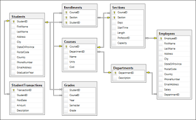 Solved Queries to write: 1. Query that returns all the