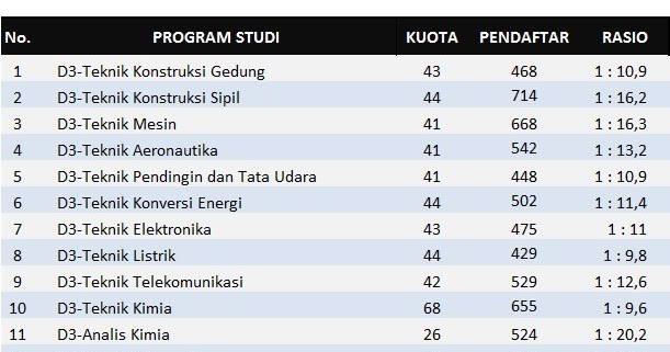 Hot Topik Jurusan Pmdk Polban