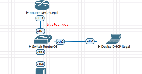 mikrotik routeros multicast mikrotik routeros multicast