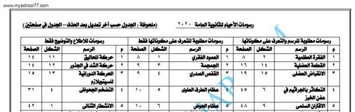 رسومات الاحياء للصف الثالث الثانوى 2020