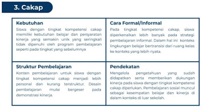 Manfaat Pelaksanaan Asesmen Nasional