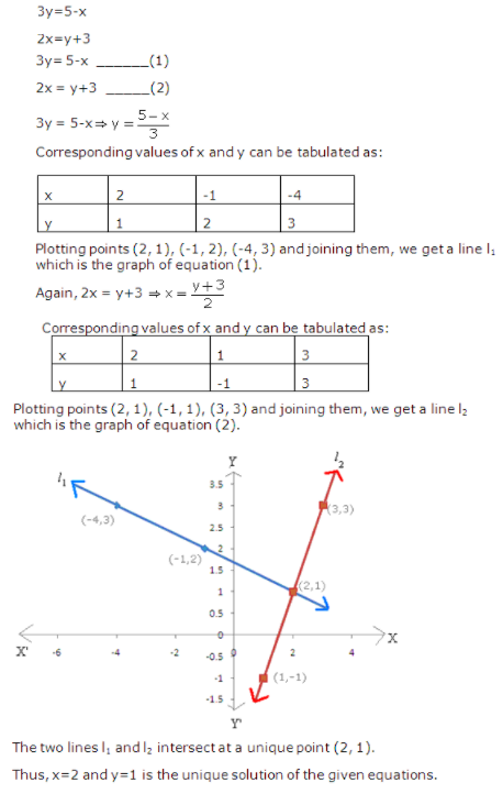Frank Chapter 8 Simultaneous Linear Equations Icse Solutions Class 9 Math