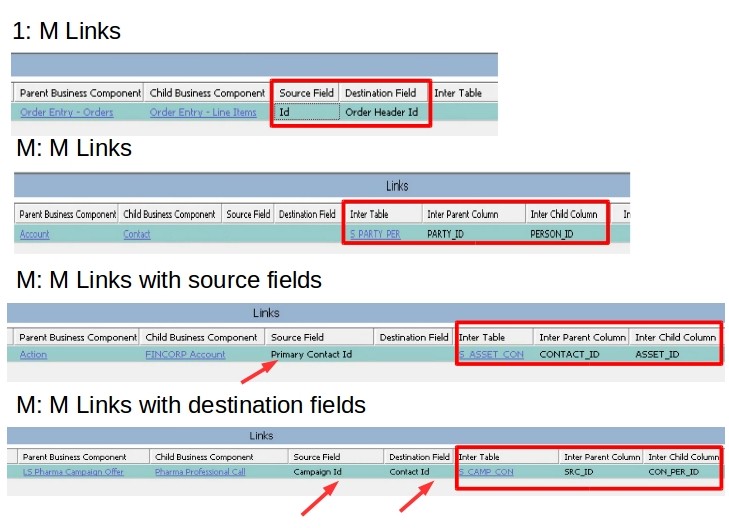 How to Siebel? Quiz How to change the destination field of MVG?