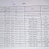 (الأسماء النهائية) أسماء المرشحين للتعيين بوظيفة (معلم) تربية الرصافة الثانية على المركز 22-12-2016