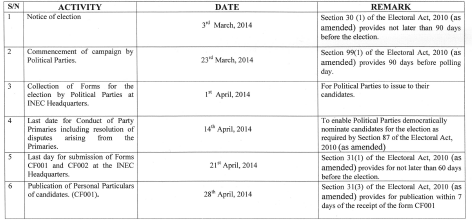 INEC Releases 2015 Elections Time Table