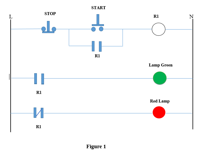 PLC SCADA ACADEMY Relay Logic Fundamental and working