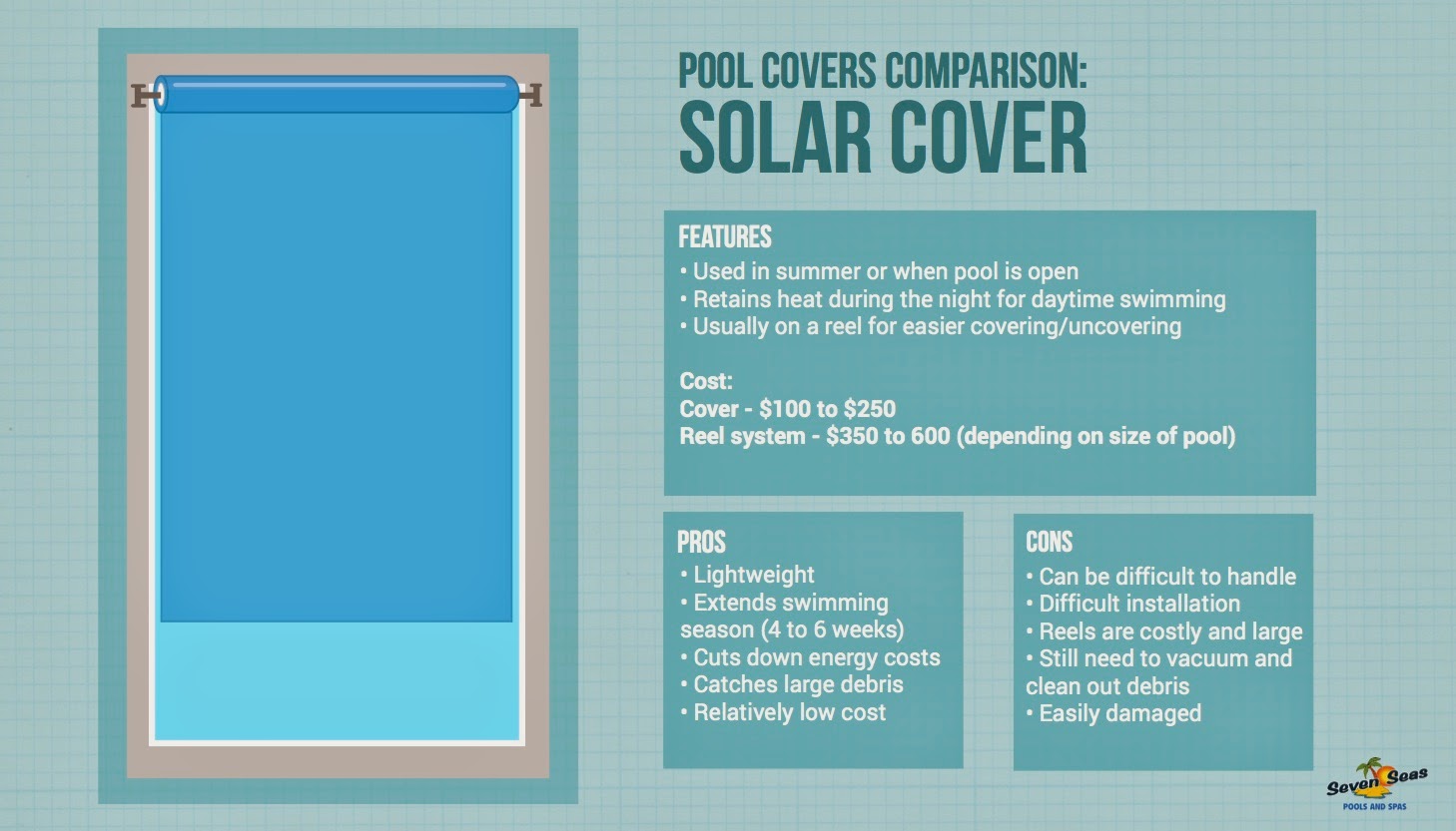 Seven Seas Home Leisure Center Pool Covers Comparison Which Should You Choose?