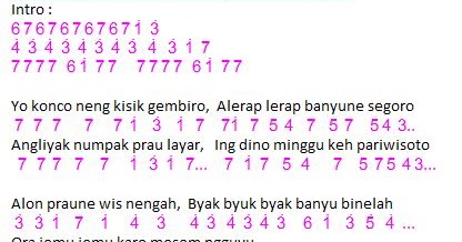 Not Angka dan Lirik Lagu Perahu Layar | Dunia Lirik Not Lagu