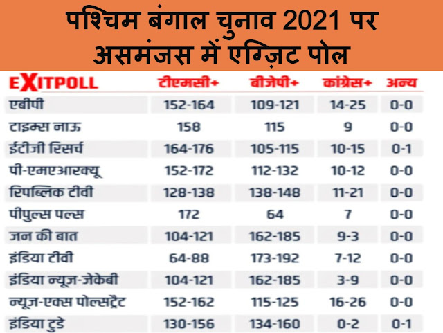 ExitPolls