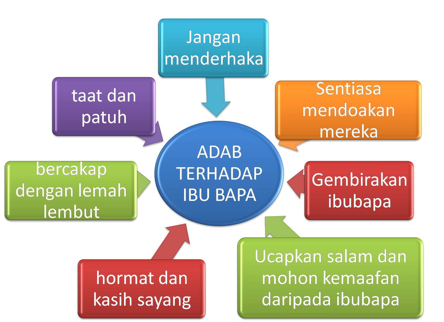 PELITA ILMU: ADAB-ADAB TERHADAP IBU BAPA