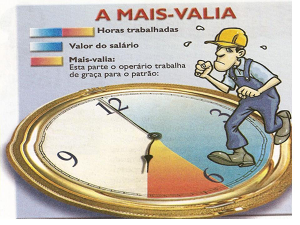 O Conceito De Mais Valia Está Relacionado à Valorização
