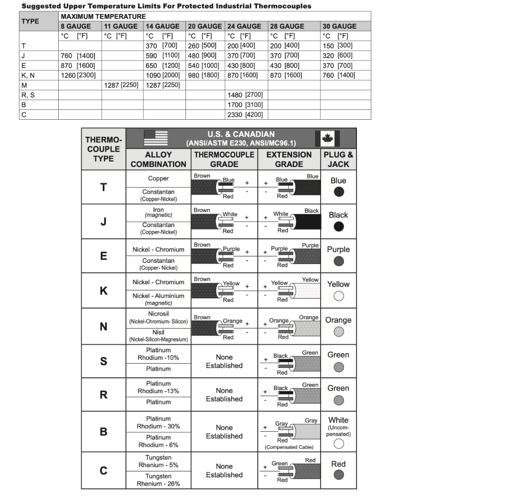 Thermocouple Color Chart