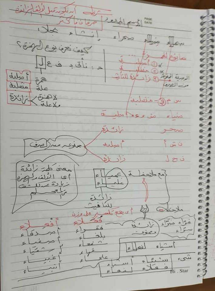 مراجعة كل ما يخص الممنوع من الصرف 8