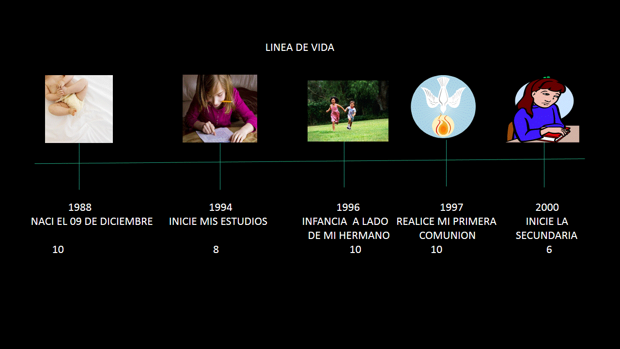 Linea proyecto maria