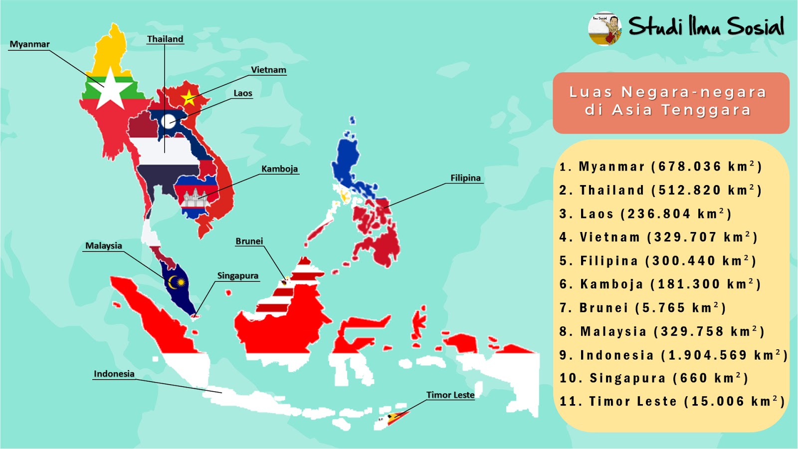 Negara Negara Di Kawasan Asia Tenggara Yang Berbentuk Kepulauan Adalah