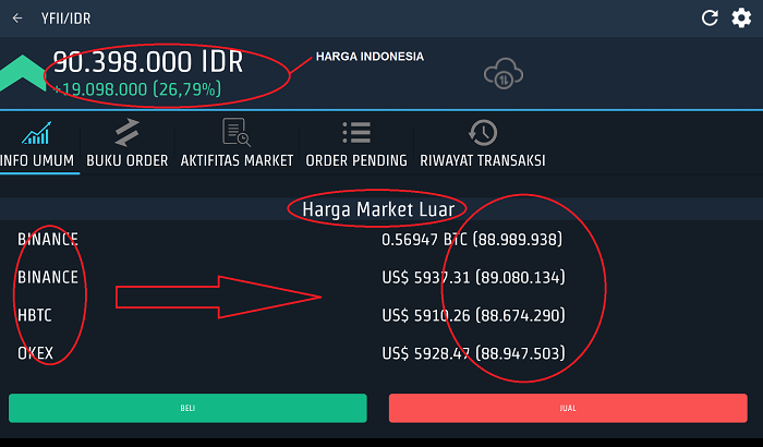 cara trading bitcoin di indodax
