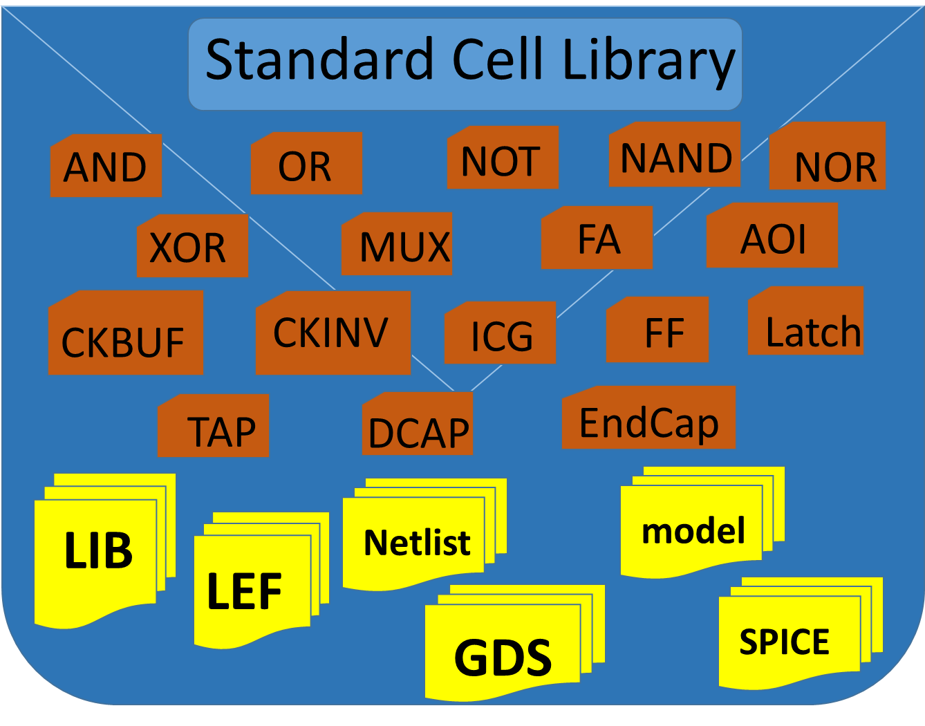 14 New Asic library design 