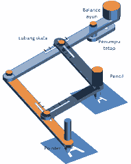 Cara Membuat Alat Gambar Pantograph Sendiri Arsip Teknik Cara Membuat Alat Gambar Pantograph Sendiri Arsip Teknik