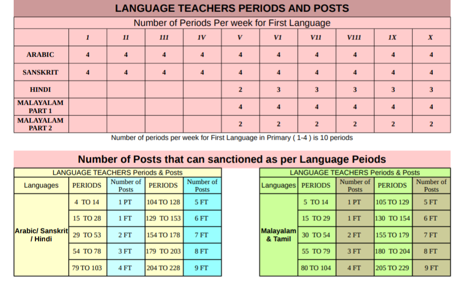 KERALA EDUCATION HELPLINE STAFF FIXATION