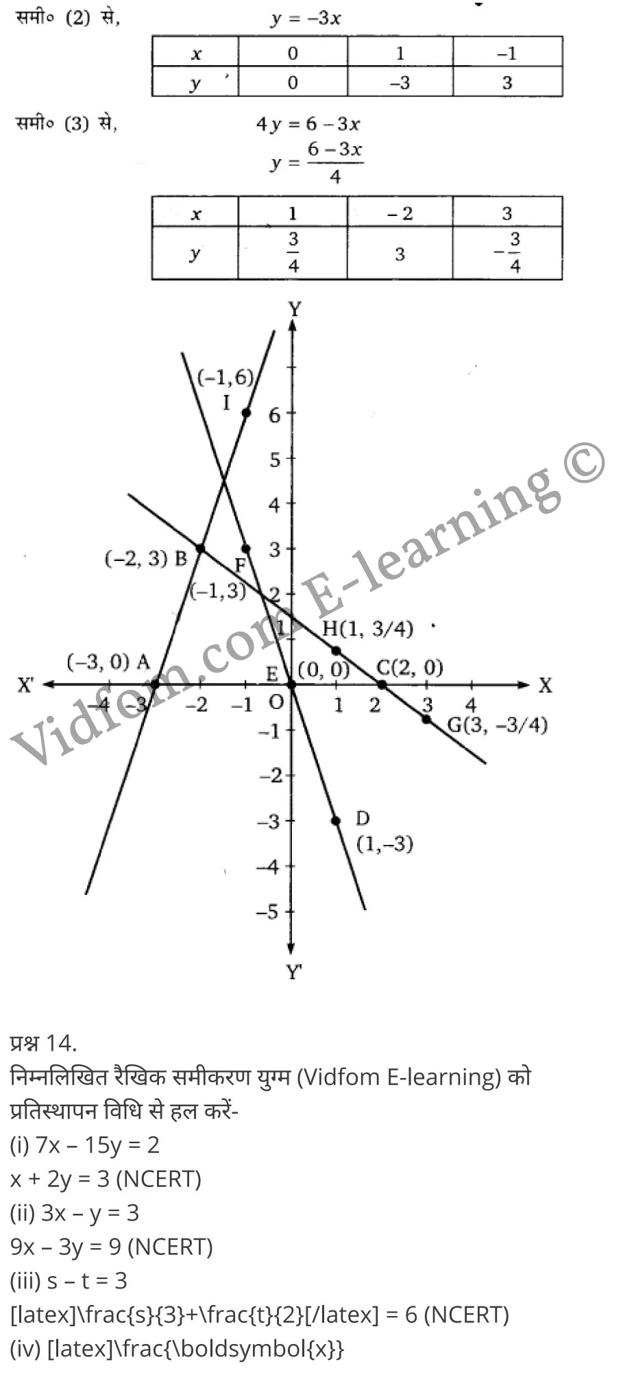 Balaji Class 10 Maths Solutions Chapter 3 Pair of Linear Equation in
