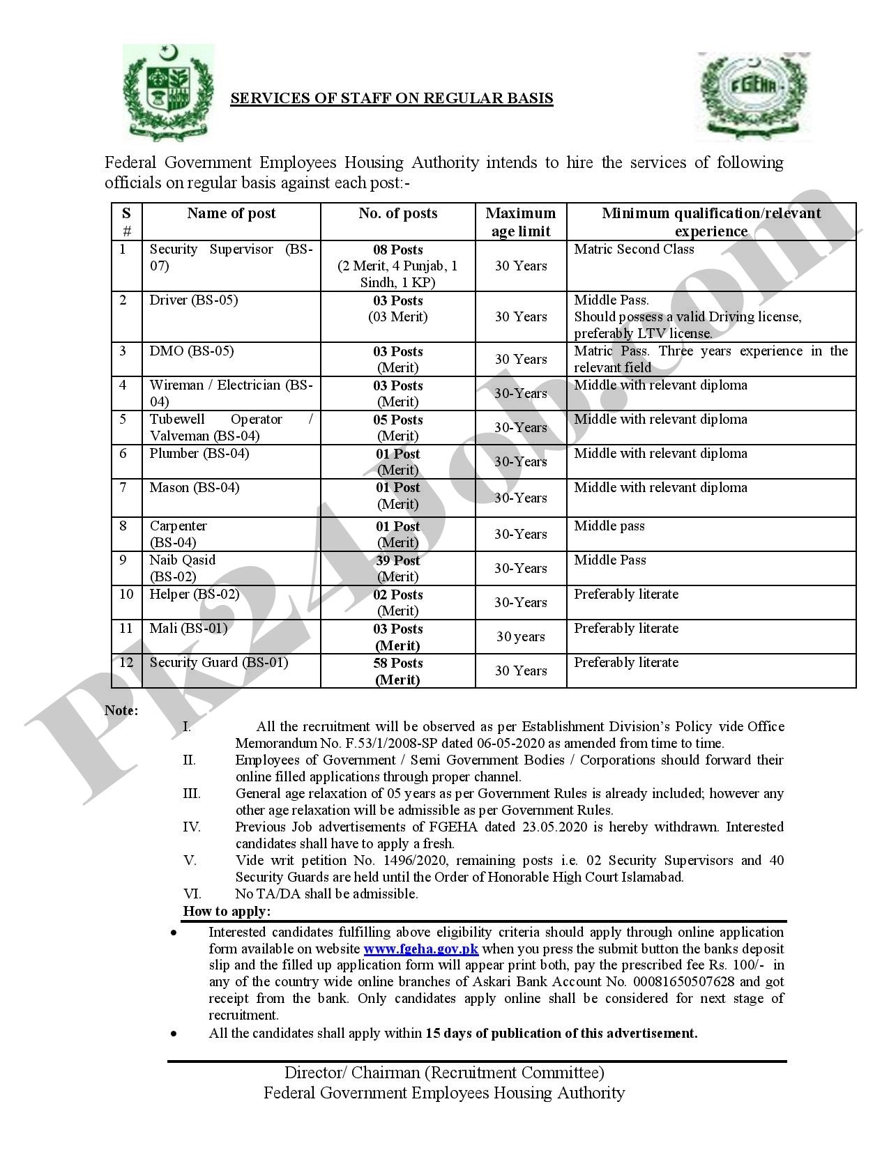 Federal government employees housing authority jobs PK24job