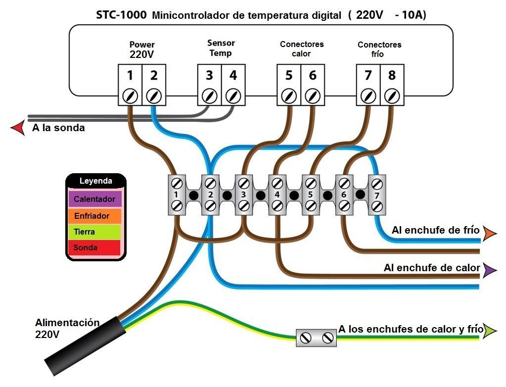 Cómo conectar termostato STC-1000