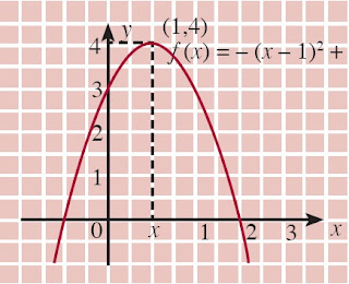 Pintar Pelajaran Pengertian Nilai Stasioner Fungsi Pola Soal Rumus Cara Memilih Dan Menghitung Pembahasan Matematika Berbagi Ilmu Pelajaran Sekolah Dasar