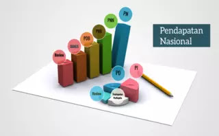 National Income: Review Pendapatan Nasional National Income: Review Pendapatan Nasional