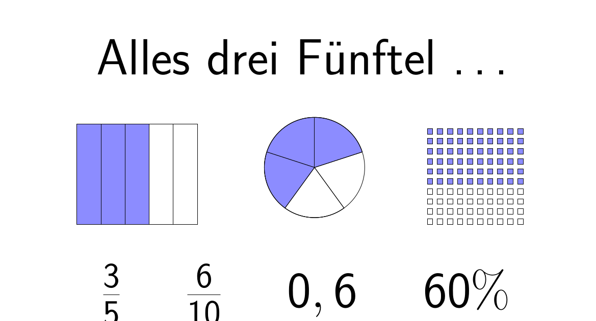 Mathe ist einfach Alles drei Fünftel