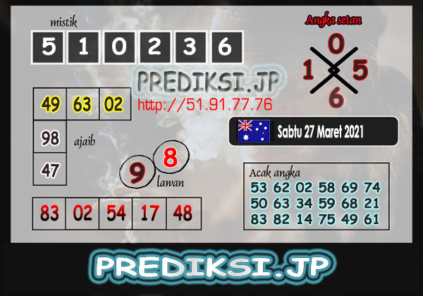 Prediksi Togel Sd Sabtu 27 Maret 2021 Bocoran Sidney Prediksi Jp Prediksi Togel Sd Sabtu 27 Maret 2021 Bocoran Sidney Prediksi Jp