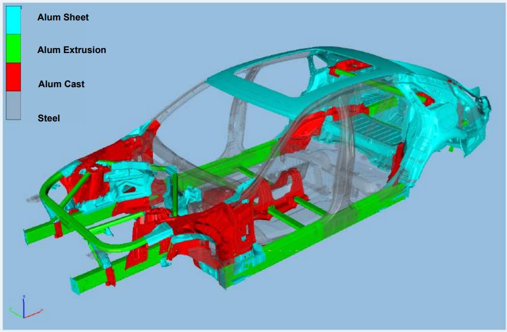 Metal+Forma What is behind Tesla´s new BIW manufacturing concept