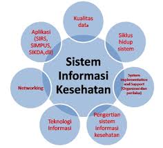 Manajemen informasi kesehatan