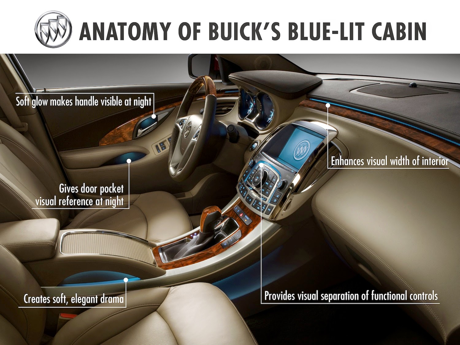 Vocabulary / Anatomy / Parts of Car's Interior | Interior Design and