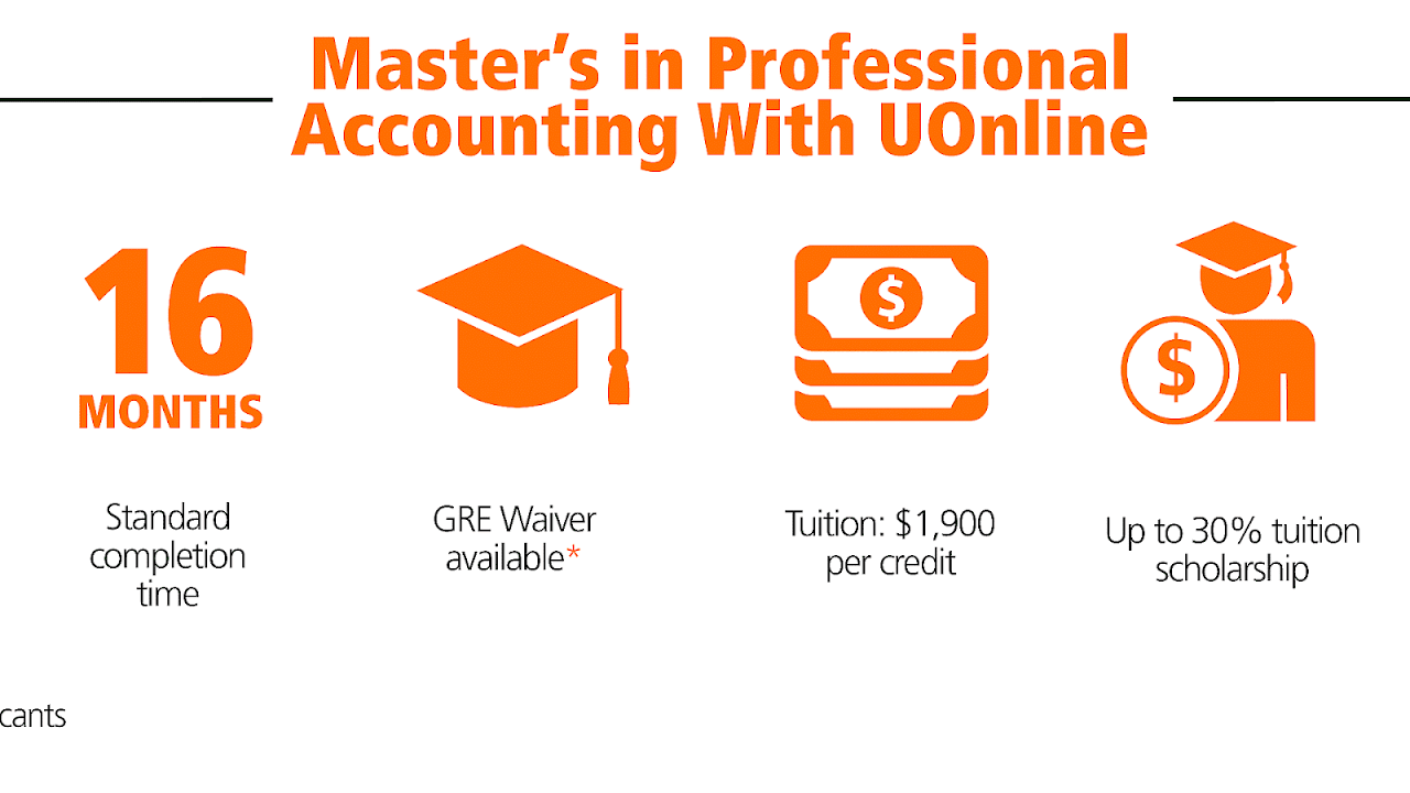 Association of Chartered Certified Accountants College College Choices