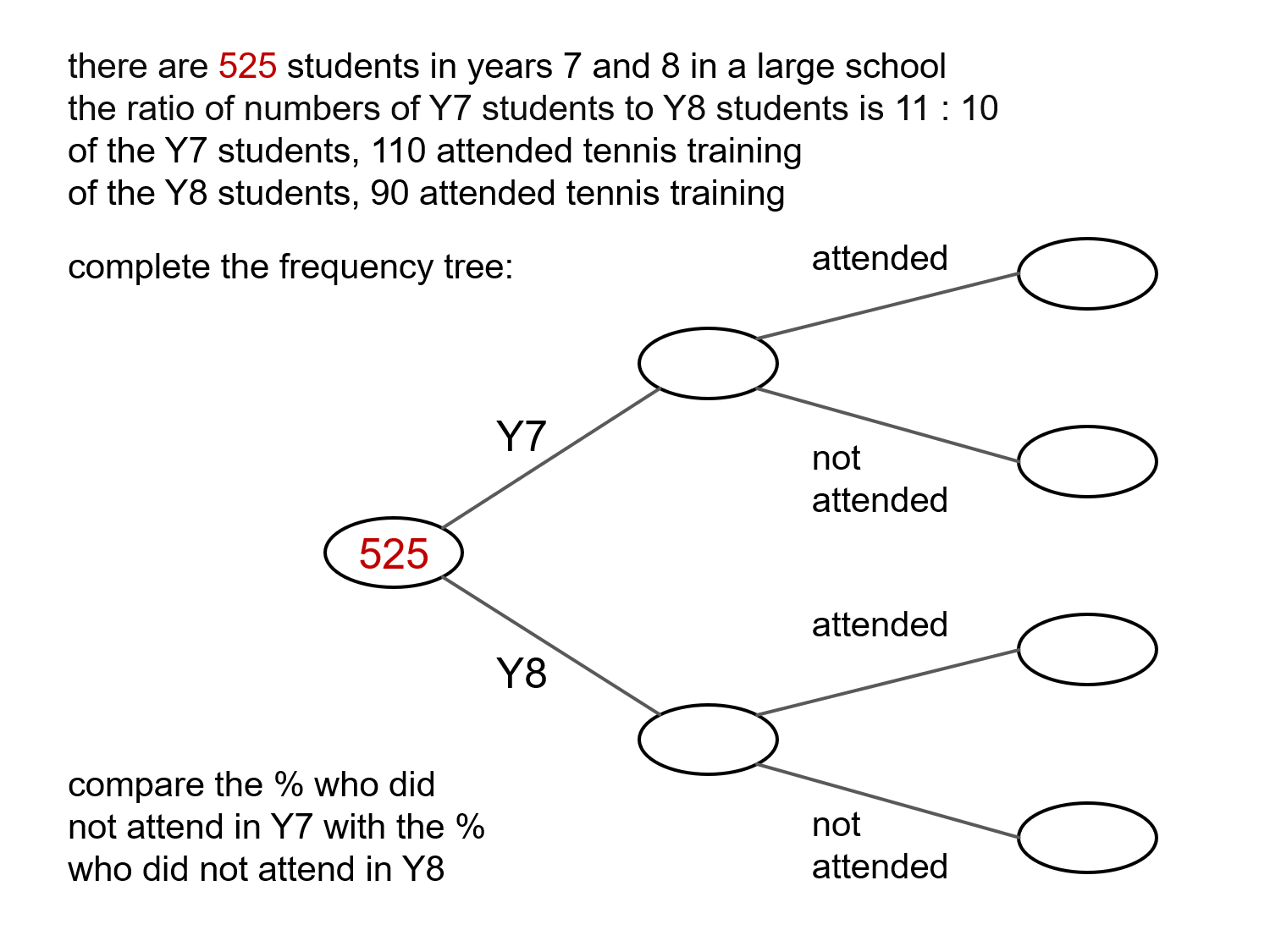 MEDIAN Don Steward mathematics teaching frequency trees and percentages