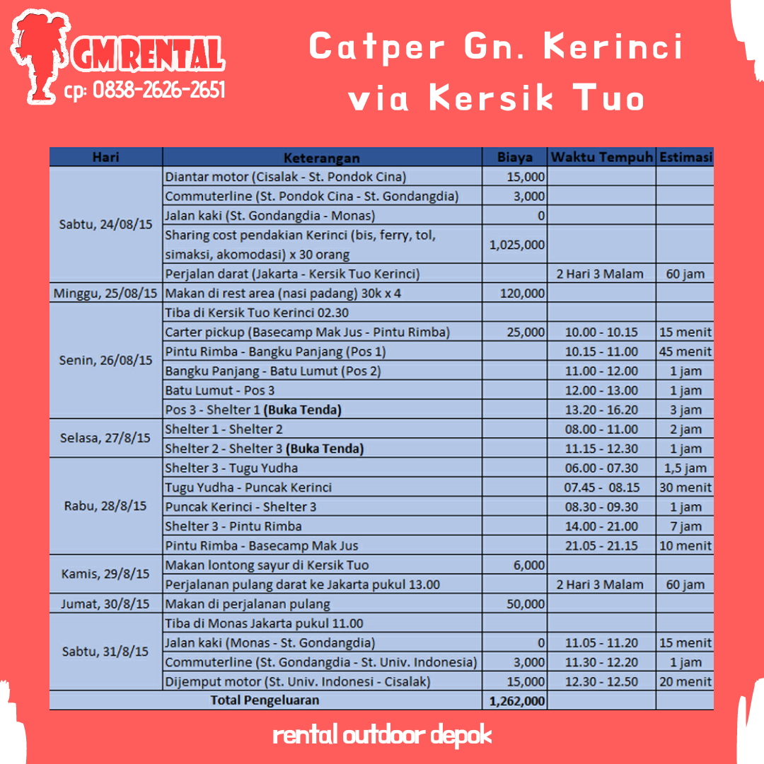 Pesona Indonesia (Pendakian Gunung dan Backpacking ...