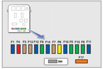 Fuse Box: 2011 Peugeot 207 Fuse Panel Diagram