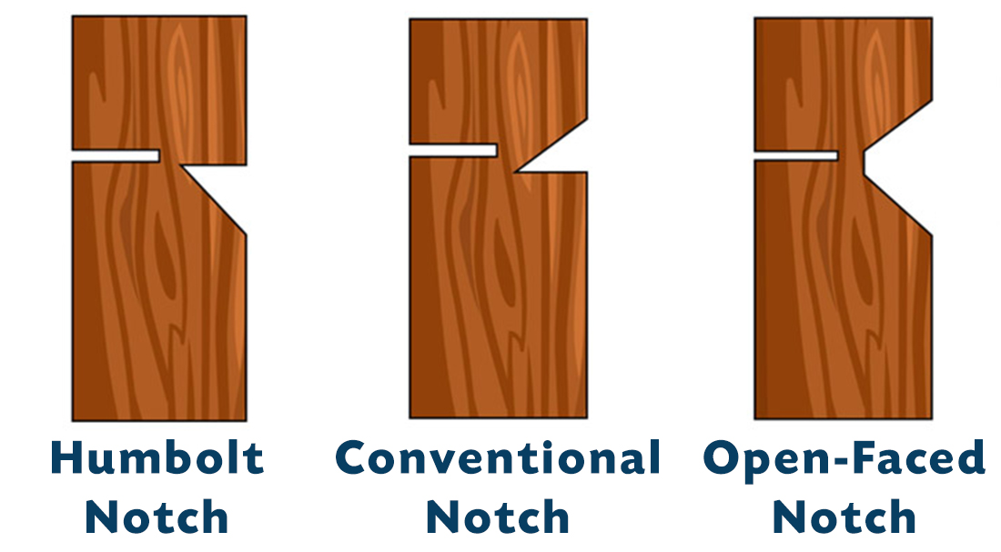 Notch Face