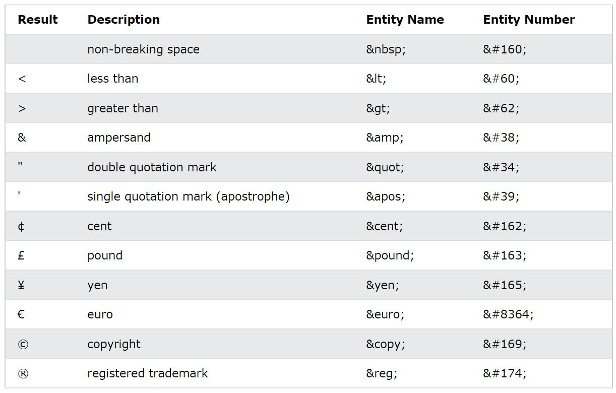 Beta-Labs: HTML Inline Elements