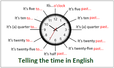 شرح الوقت بالانجليزية 3 طرق للتعبير عن الوقت تعلم لغتك