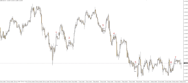 Forex Gap Trading Strategy