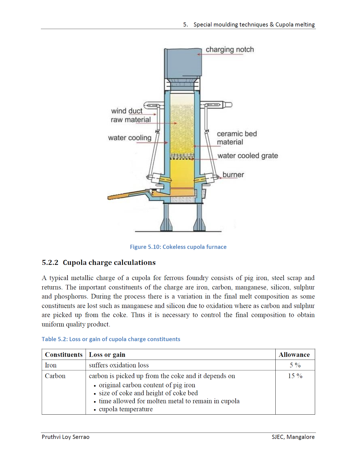 Foundry Technology 5. Special moulding techniques & Cupola melting